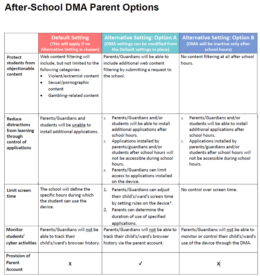 After school DMA options